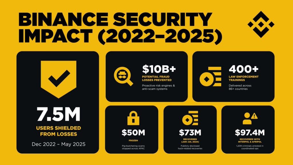 Binance Register and Account Setup Tips