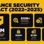 Binance Register and Account Setup Tips