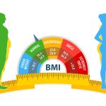 BMI Calculator Online - Calculate Your Ideal Weight Today