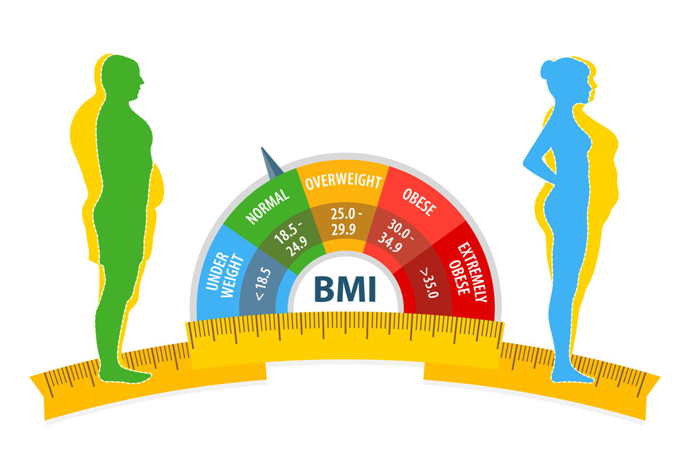 BMI Calculator Online - Calculate Your Ideal Weight Today